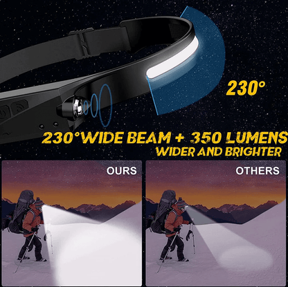 Ultra-Bright LED Headlamp™