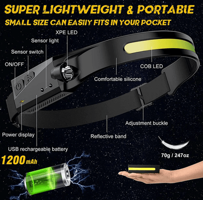 Ultra-Bright LED Headlamp™